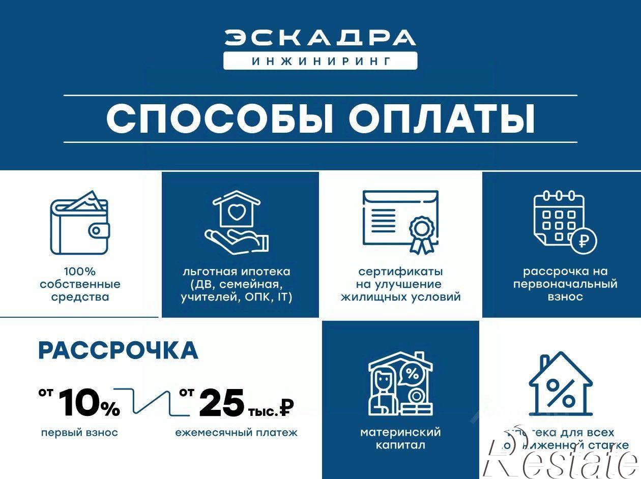 Купить квартиру за 6 301 650 рублей на улица Грязелечебница, 23А/16