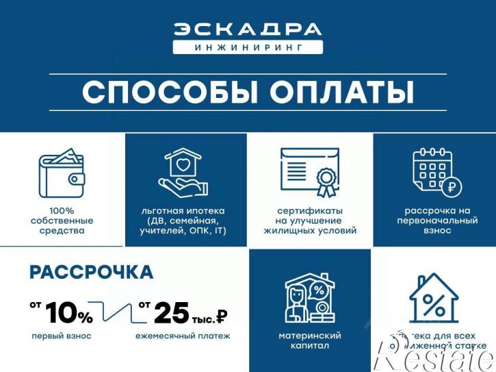 1-комн квартира в новом доме улица Грязелечебница, 23А/16,  д. 23А/16